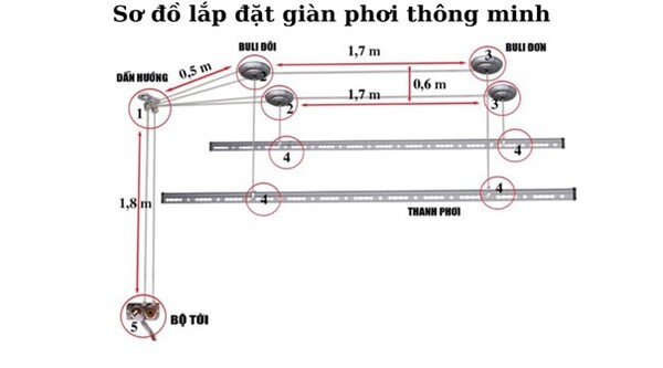 gian-phoi-thong-minh-1